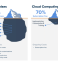 Understanding Total Cost of Ownership: On-Premises vs. Cloud Solutions